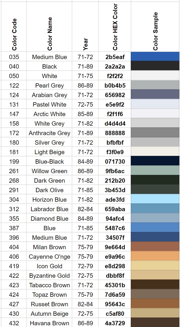 Unveiling the Past: Unlocking the Original Colors of R107 Mercedes ...